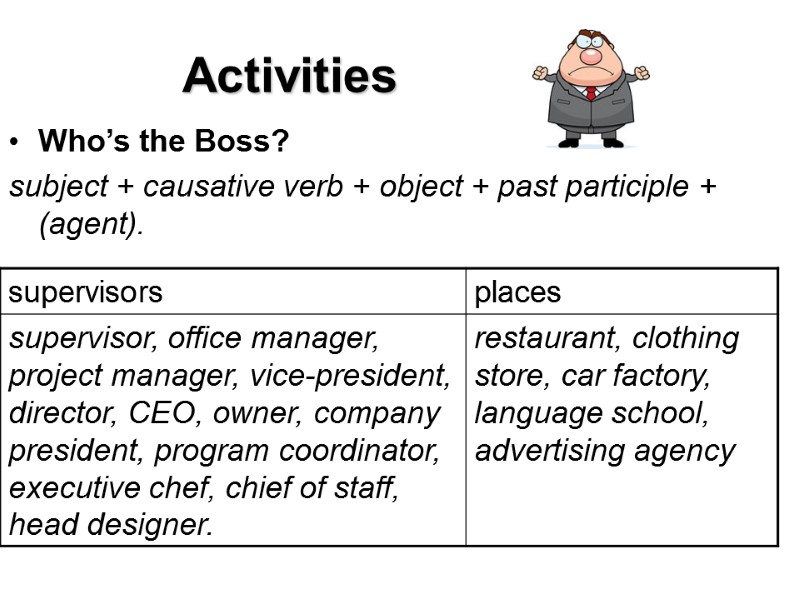 Activities Who’s the Boss?  subject + causative verb + object + past participle